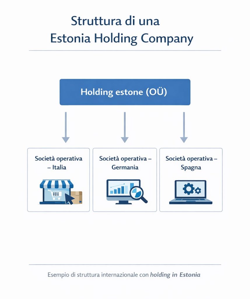 estonia-holding-company-structure