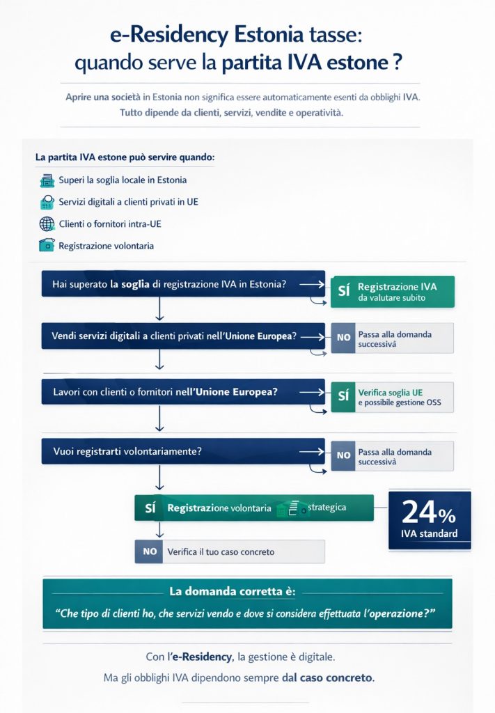 e-Residency Estonia tasse e IVA quando serve la partita IVA estone