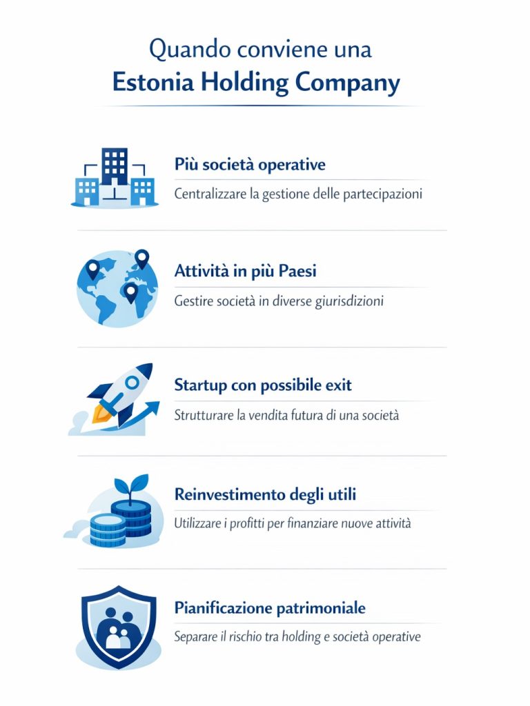 when-to-use-estonia-holding-company