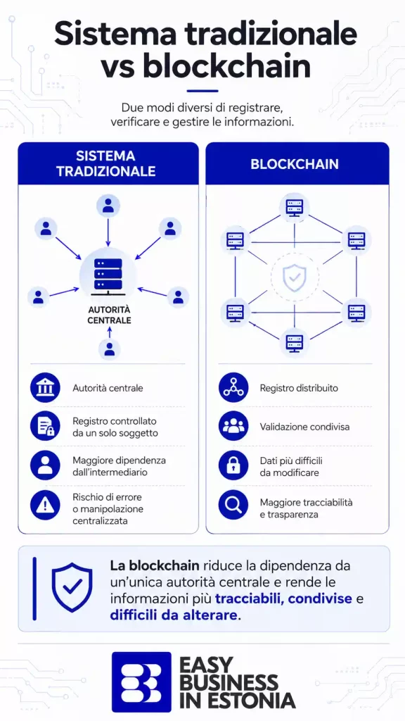 Cosa fa un consulente Blockchain confronto