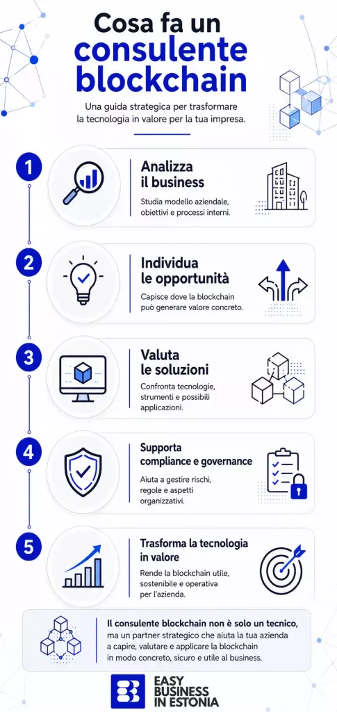 Cosa fa un consulente Blockchain strategia