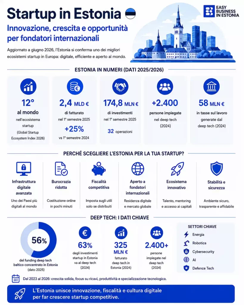 Startup in Estonia opportunità