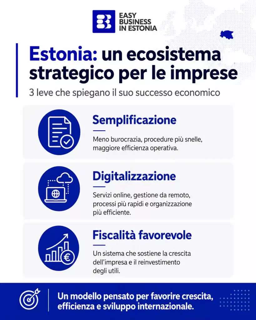 Il segreto del successo economico dell'Estonia ecosistema strategico