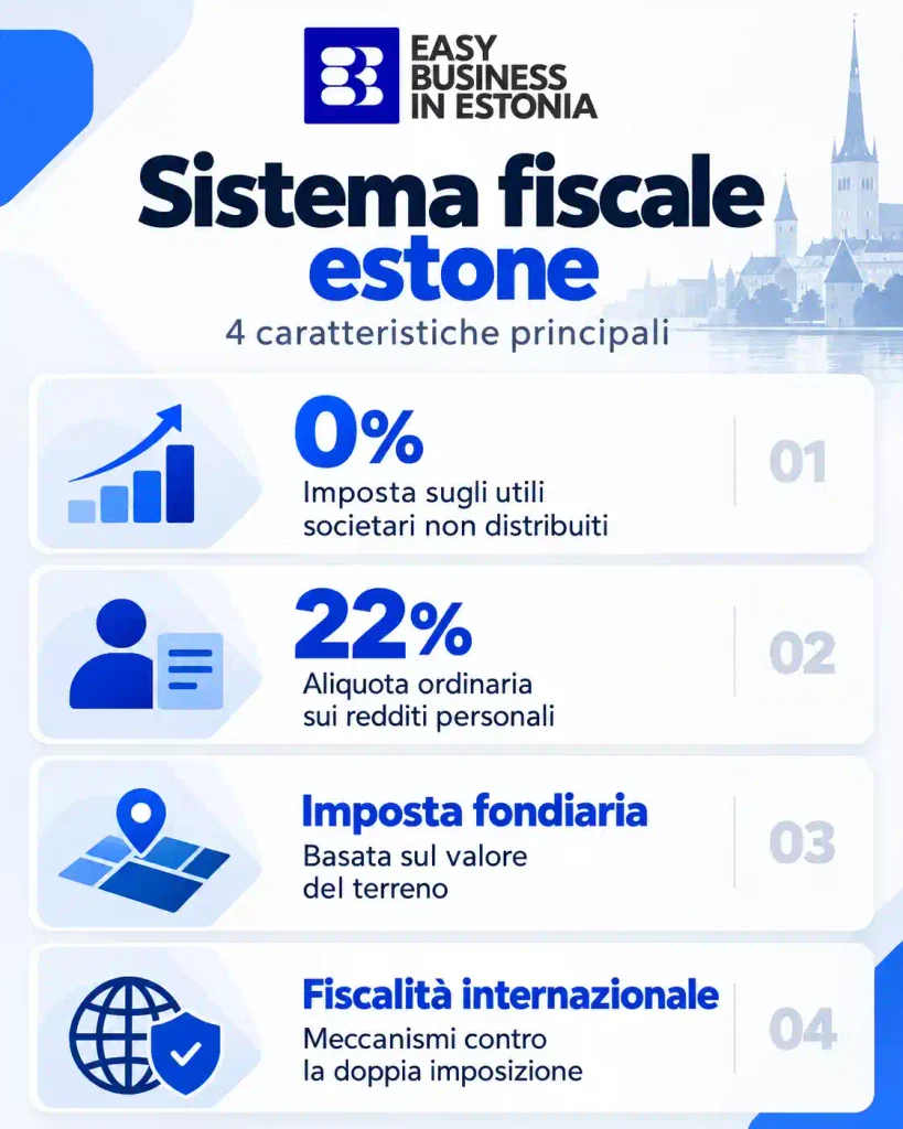 Come l'Estonia batte tutti 4 punti