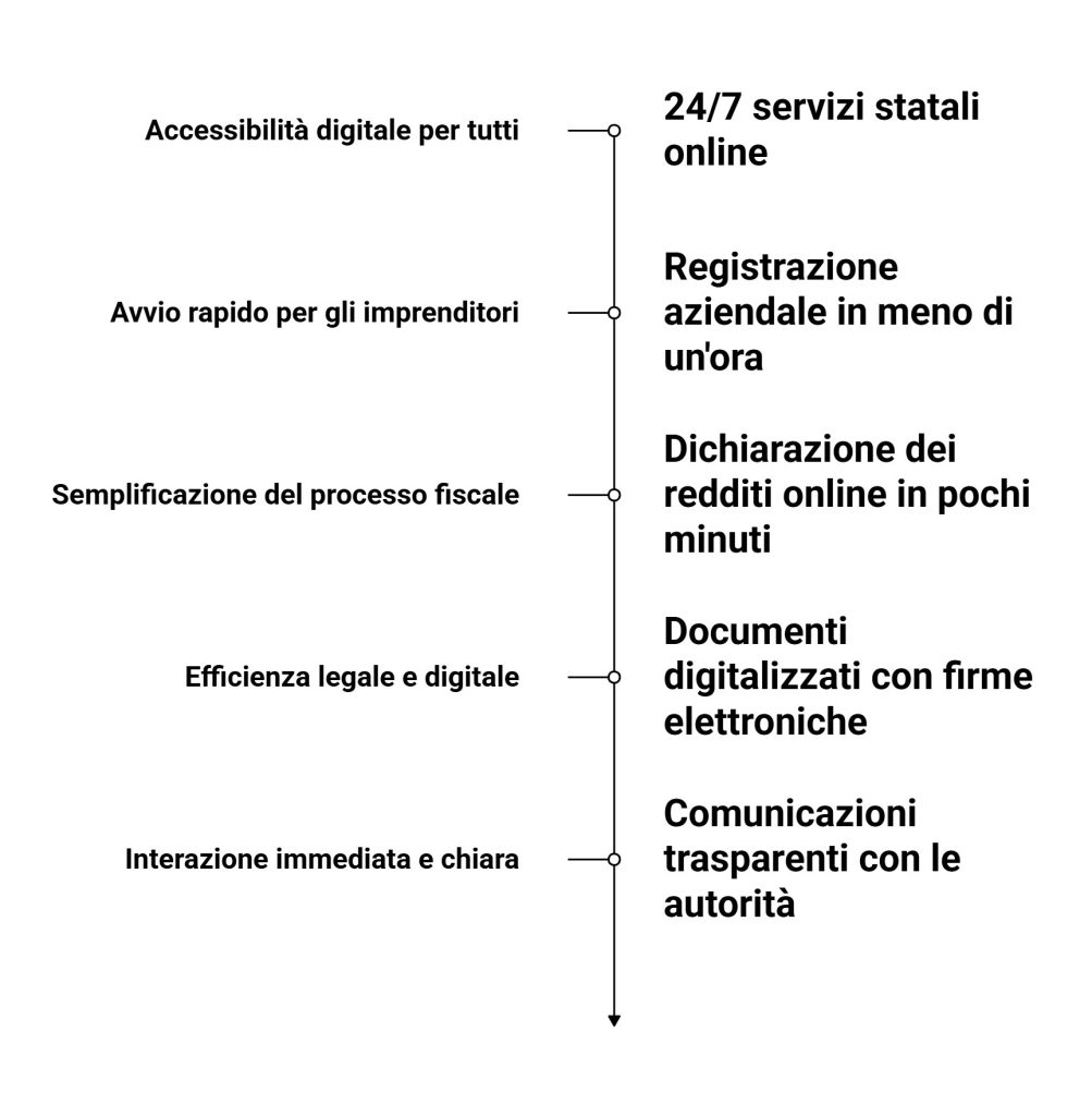 Imprenditore che sceglie di aprire azienda in Estonia online con l’e-Residency Imprenditore che sceglie di aprire azienda in Estonia online con l’e-Residency
