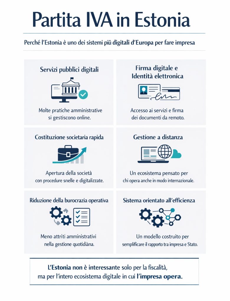 Partita IVA in Estonia i vantaggi del sistema estone Partita IVA in Estonia i vantaggi del sistema estone