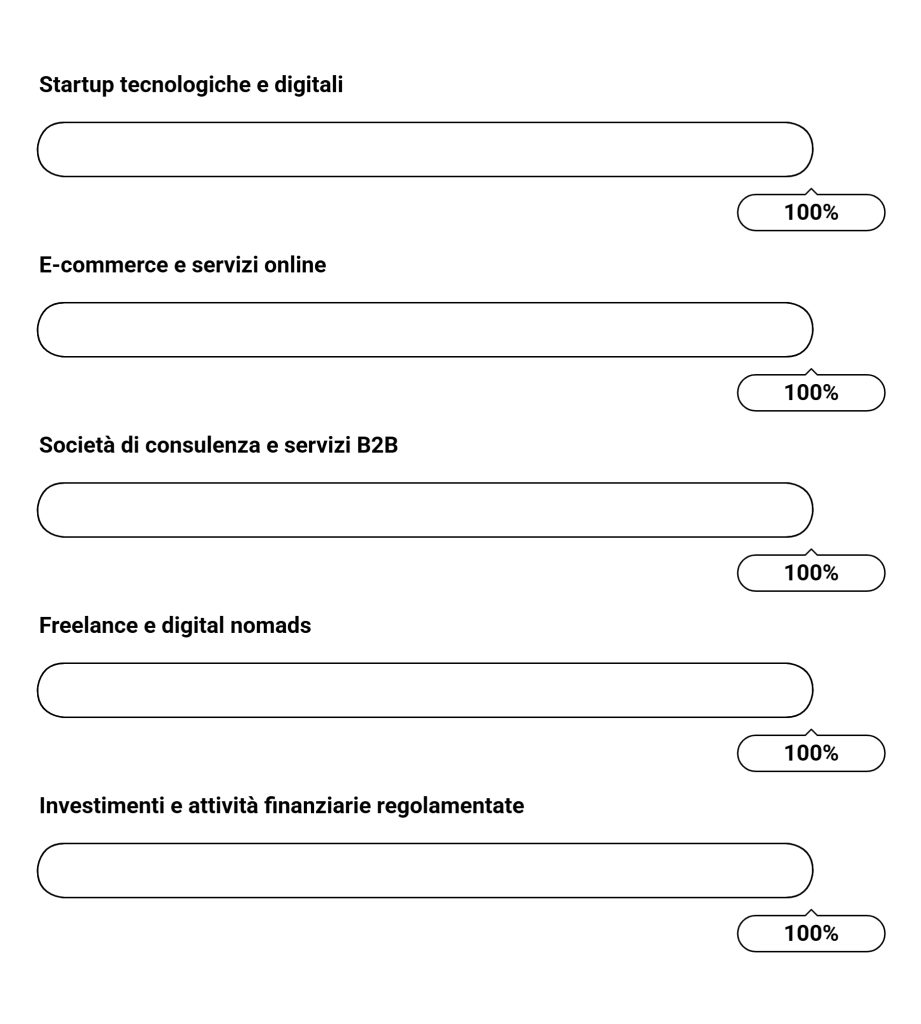 Team di startup che decide di aprire azienda in Estonia per innovare nel digitale Team di startup che decide di aprire azienda in Estonia per innovare nel digitale