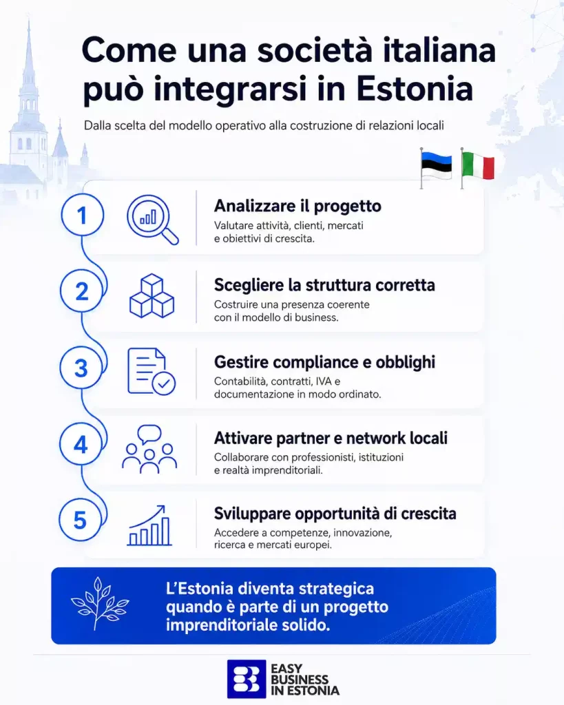 sfide e soluzioni integrarsi con l’Estonia