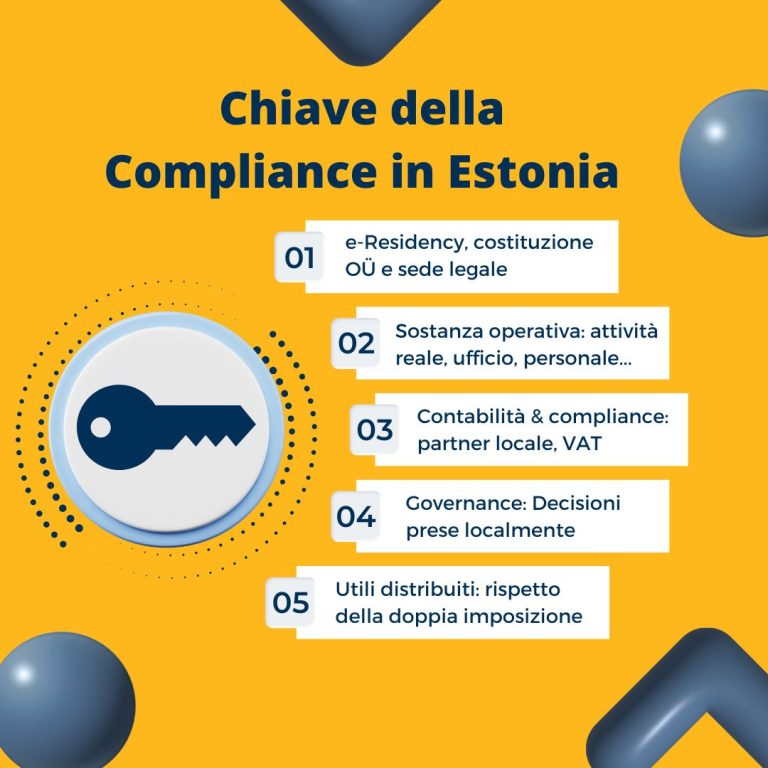 Paradisi fiscali in Europa infografica compliance in Estonia