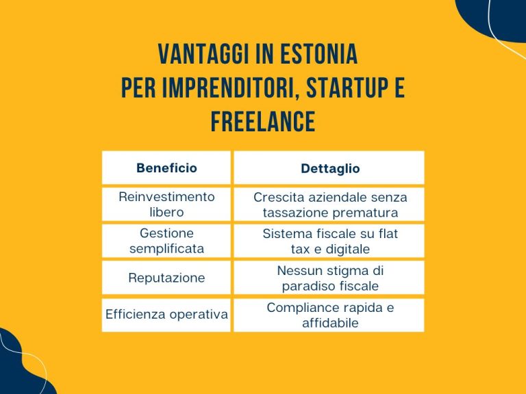 Paradisi fiscali in Europa vantaggi in Estonia