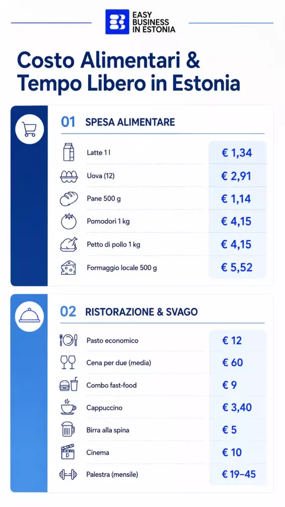 costo della vita in Estonia alimentari e tempo libero