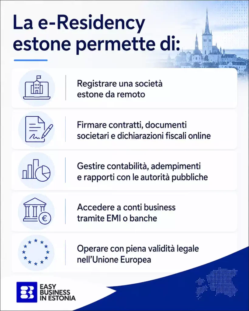Come aprire una società in Estonia e-Residency