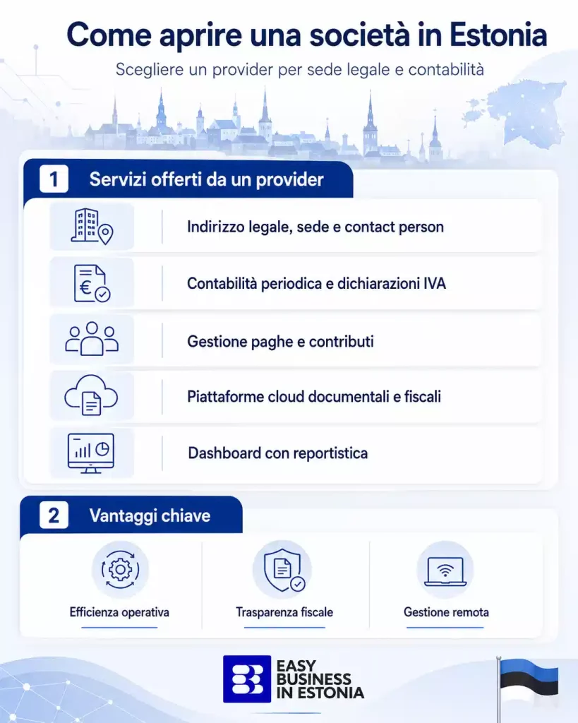 Come aprire una società in Estonia provider