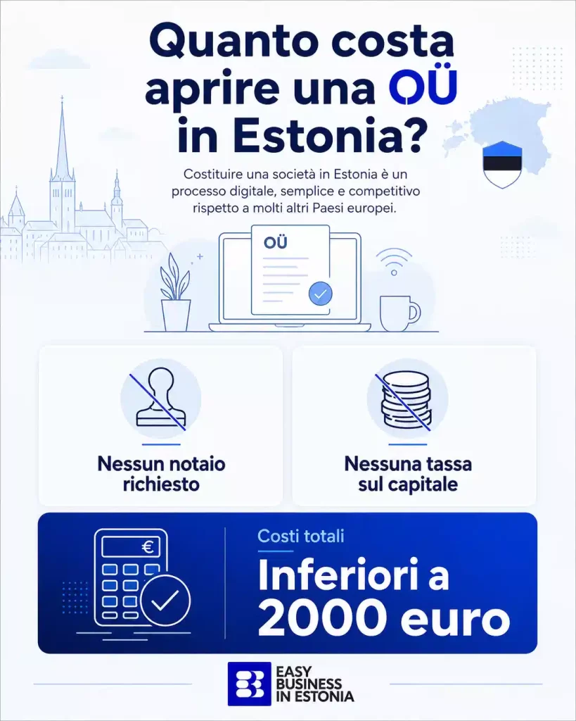 Come aprire una società in Estonia quanto costa