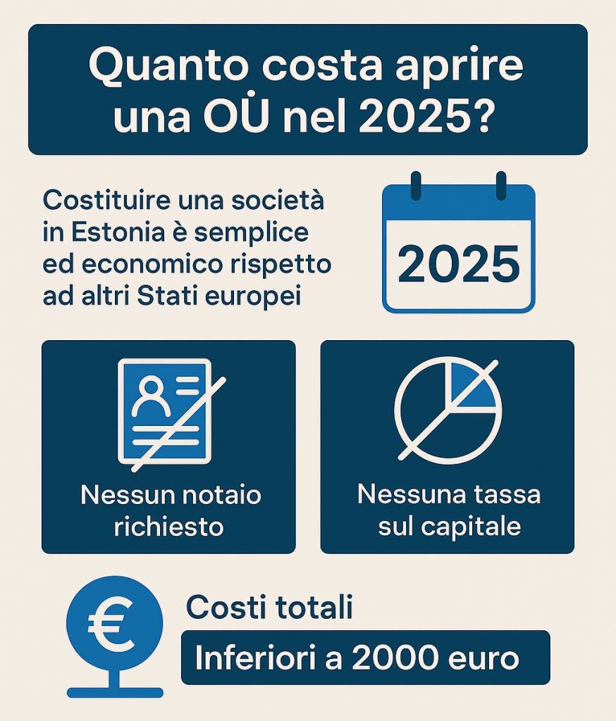 Come aprire una società in Estonia quanto costa