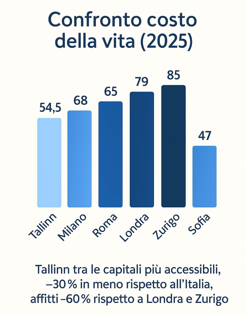 costo della vita in estonia confronto costo della vita in estonia confronto