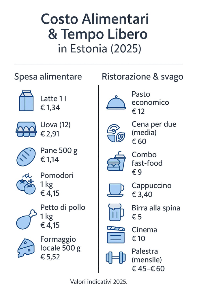 costo della vita in Estonia prezzi al consumo costo della vita in Estonia prezzi al consumo