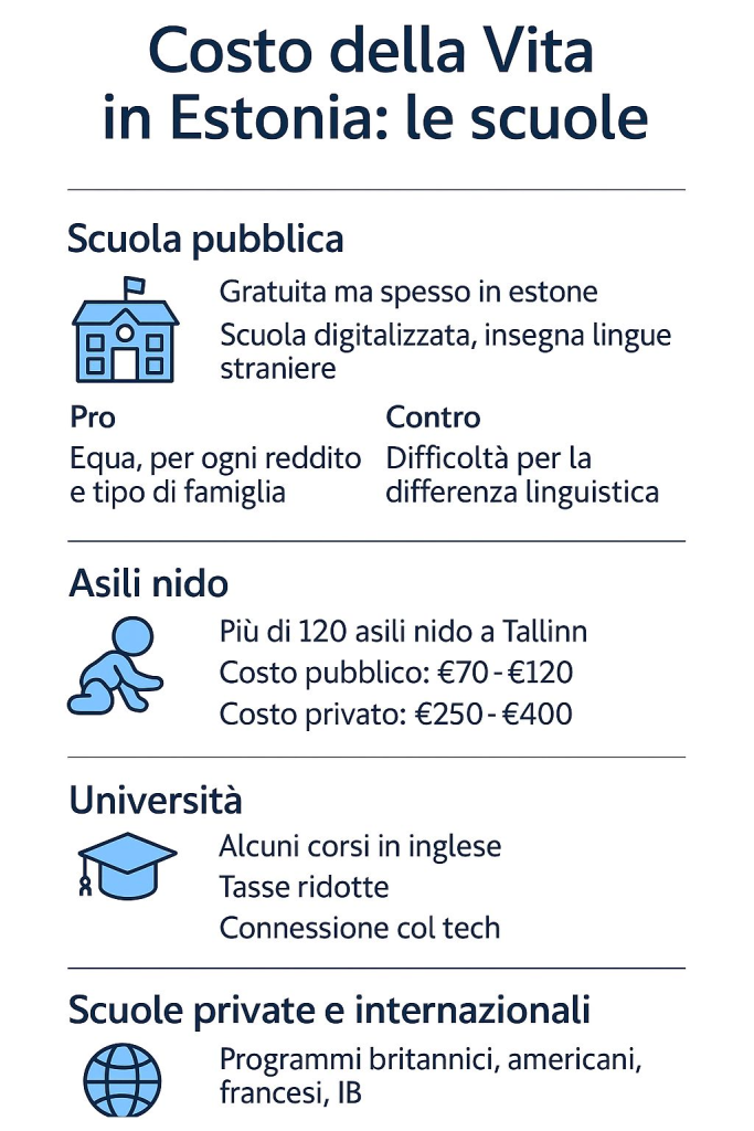 costo della vita in Estonia le scuole costo della vita in Estonia le scuole