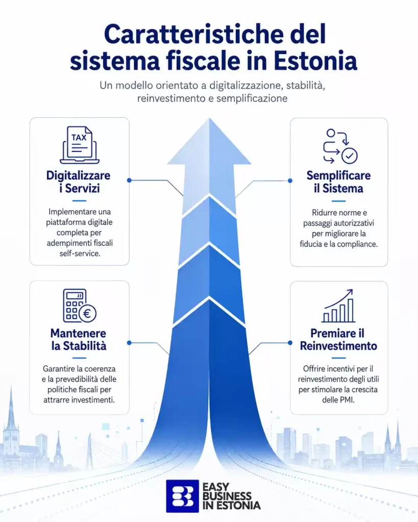 Tassazione in Estonia Vs Italia caratteristiche