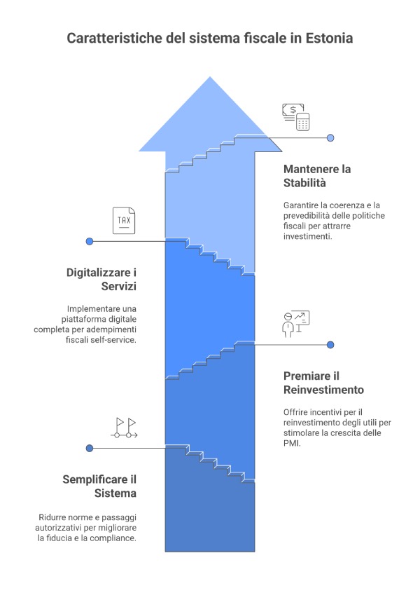 Tassazione in Estonia VS Italia - caratteristiche del sistema fiscale in Estonia Tassazione in Estonia VS Italia - caratteristiche del sistema fiscale in Estonia