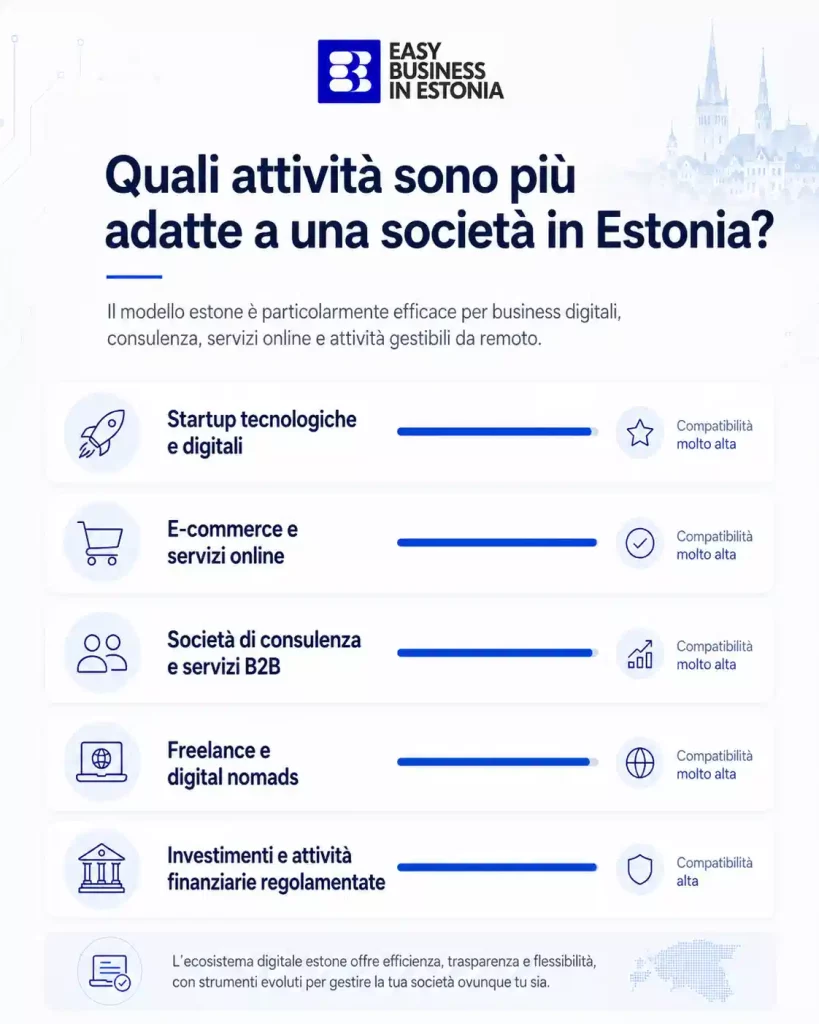 Aprire azienda in Estonia attività adatte