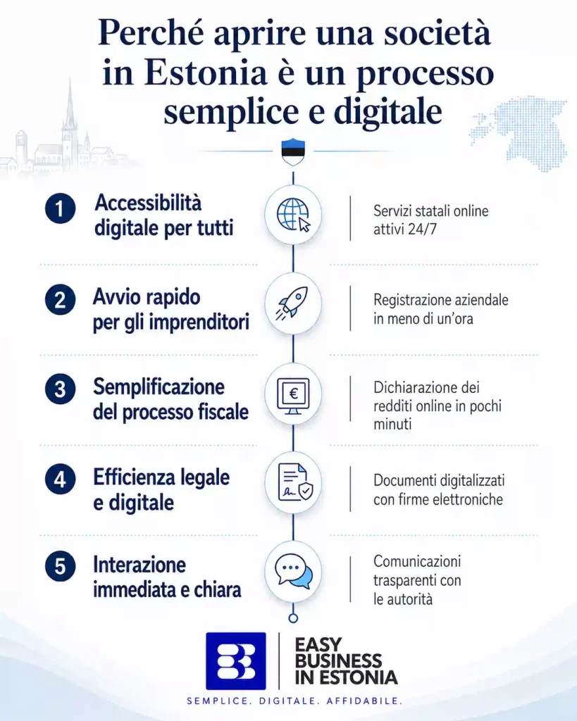 Aprire azienda in Estonia perchè