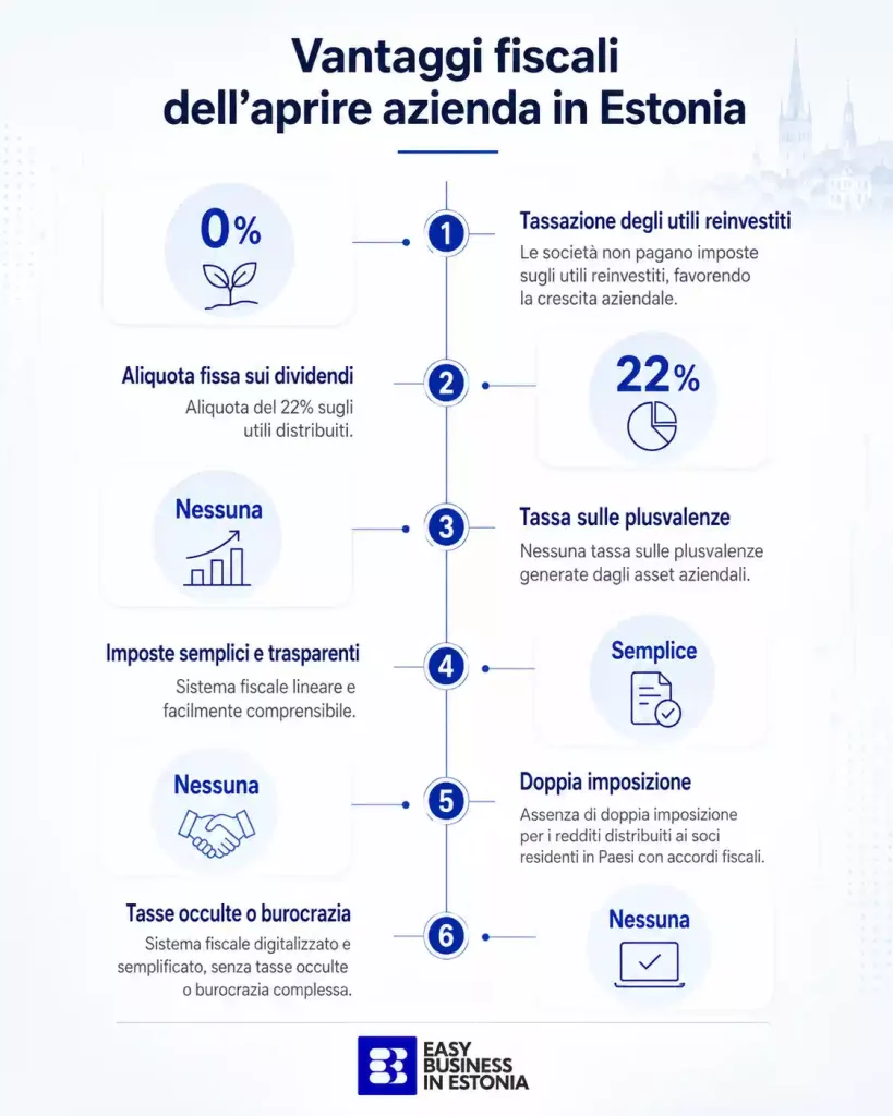 Aprire azienda in Estonia vantaggi fiscali