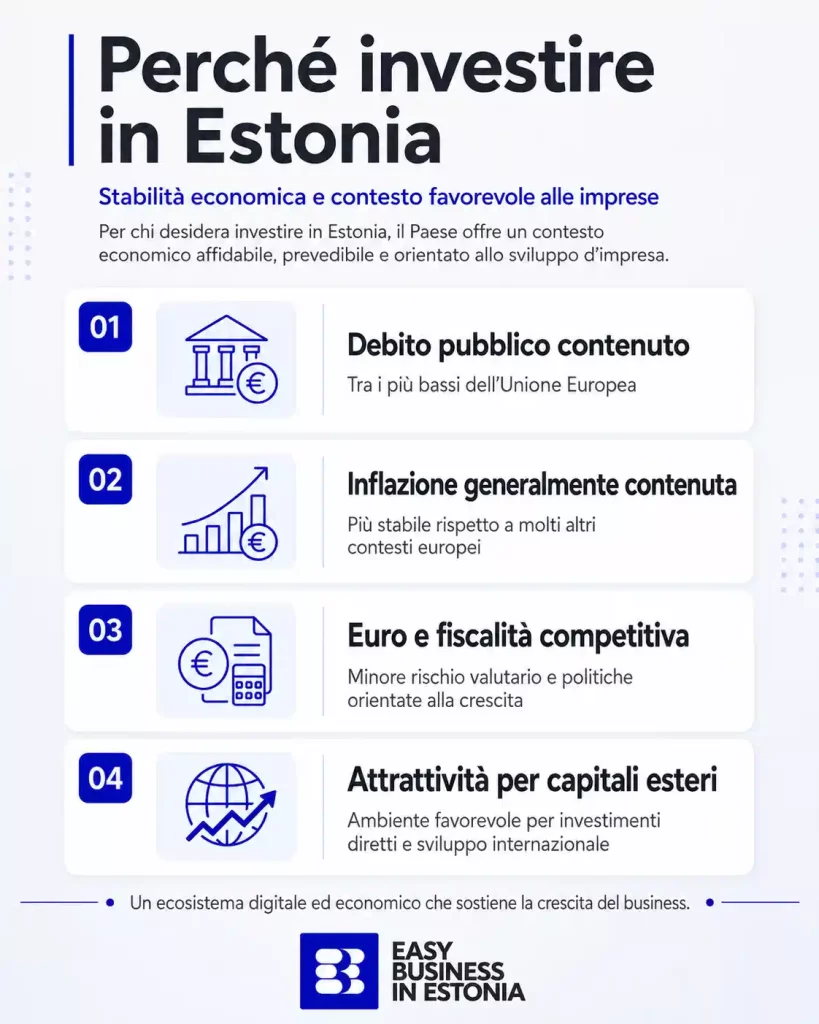 Investire in Estonia crescita