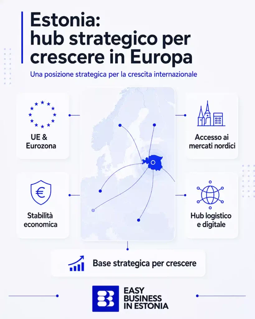 Investire in Estonia hub strategico