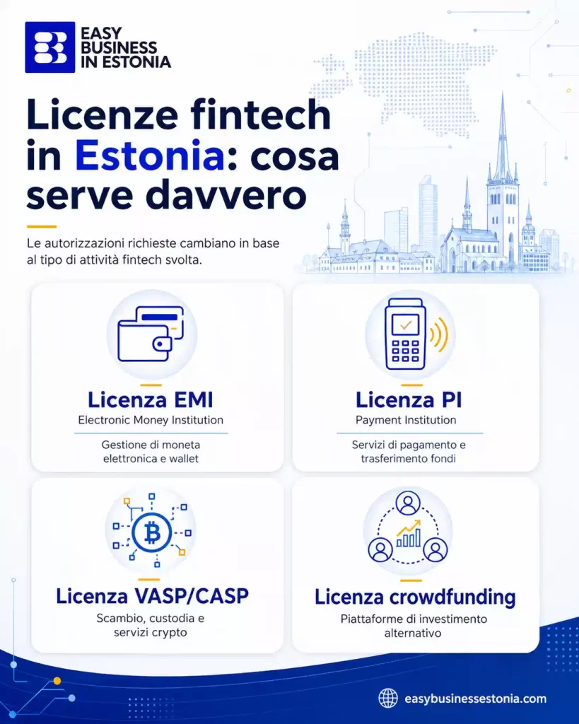 Aprire azienda fintech in Estonia licenze