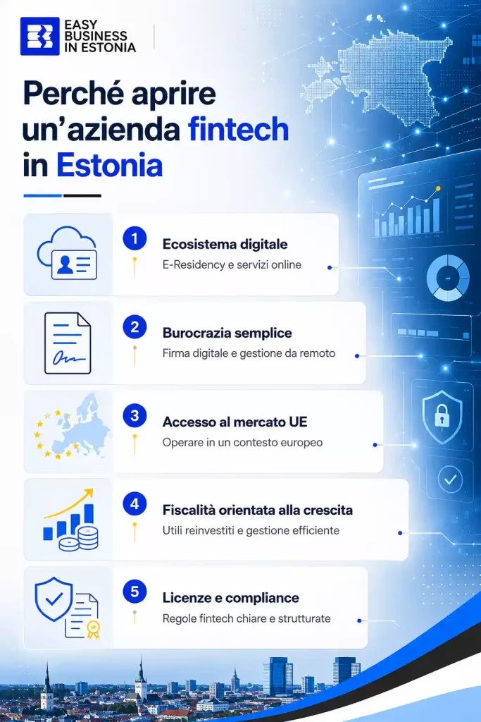 Aprire azienda fintech in Estonia perchè