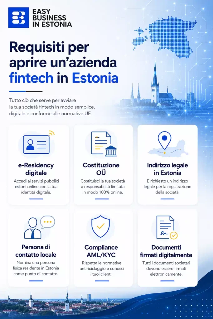Aprire azienda fintech in Estonia requisiti