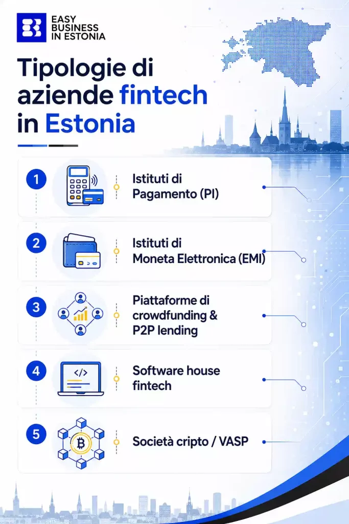 Aprire azienda fintech in Estonia tipologie