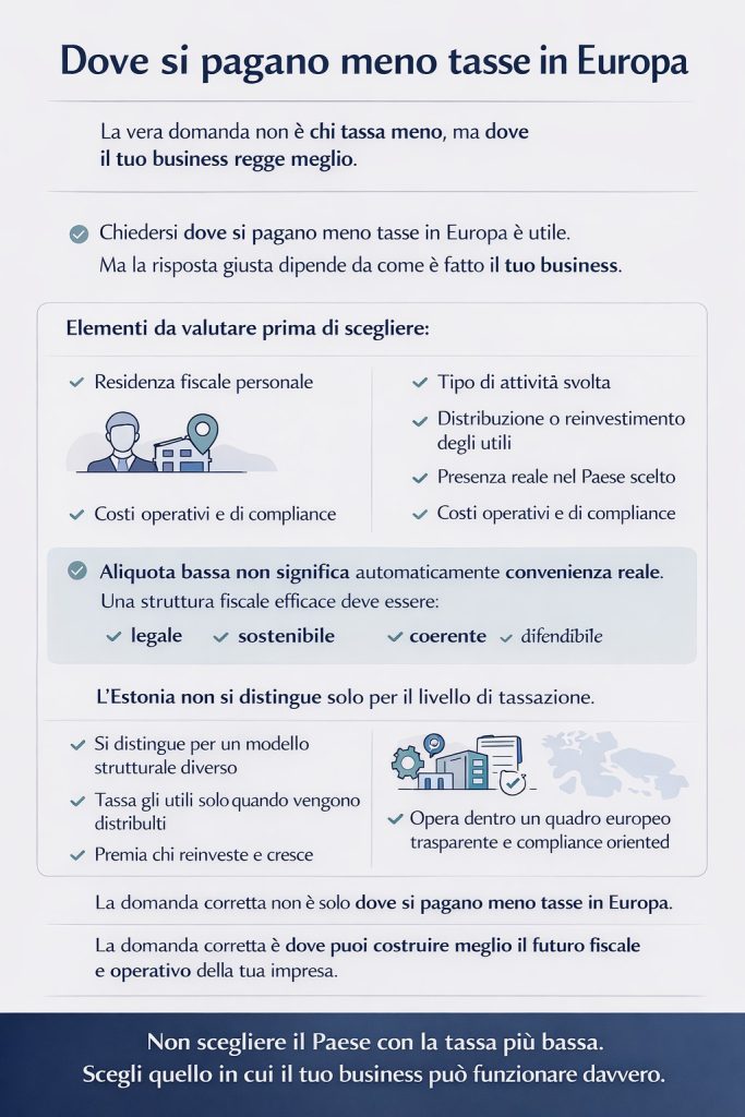 Dove si pagano meno tasse in Europa la risposta giusta