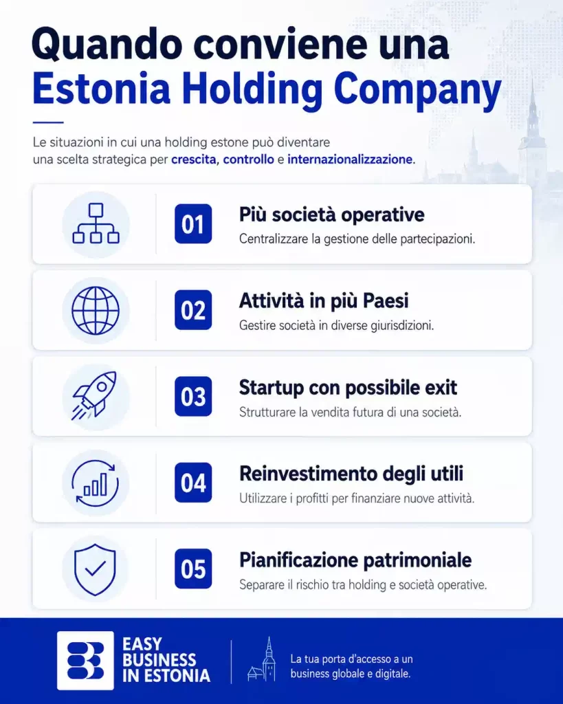 Estonia holding company quando