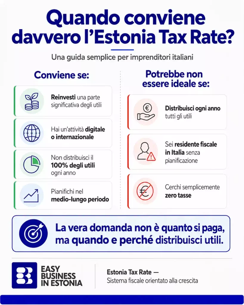 Estonia tax rate conviene