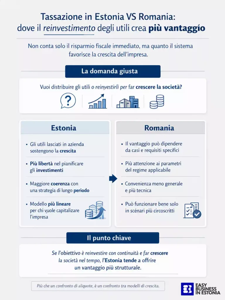 Reinvestimento degli utili dove c’è più vantaggio reale