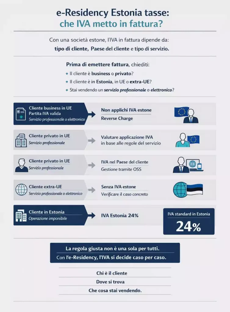 e-Residency Estonia tasse IVA in fattura