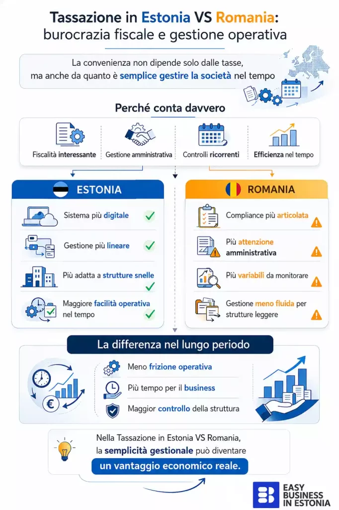 Tassazione in Estonia VS Romania burocrazia