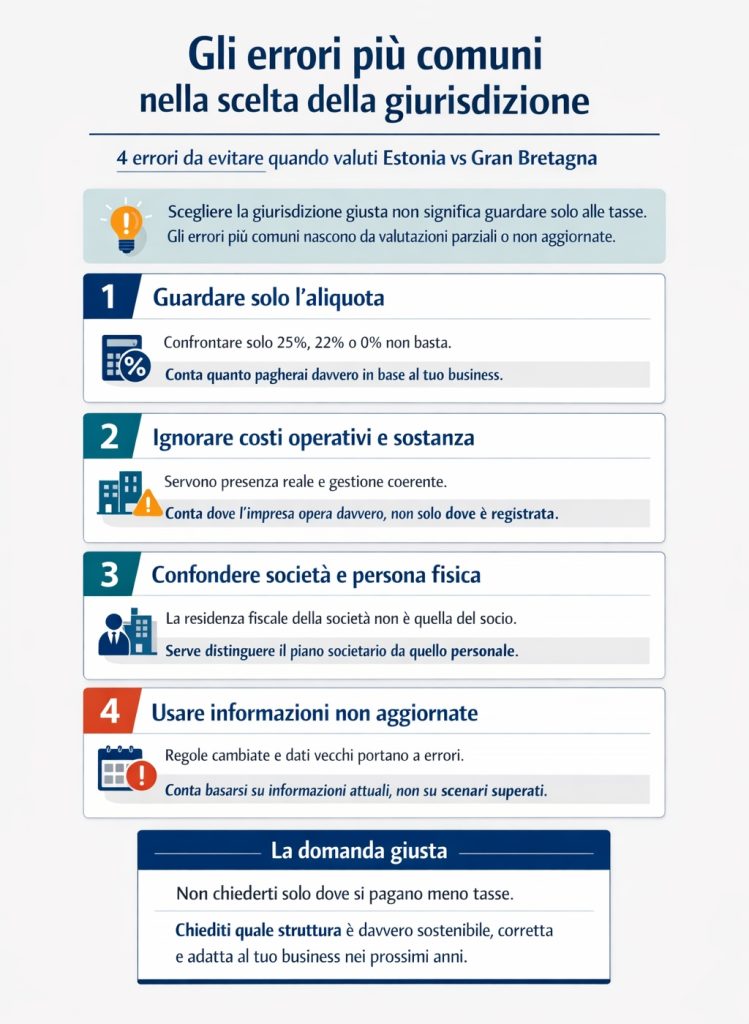 Tassazione in Estonia vs Gran Bretagna scelta della giurisdizione