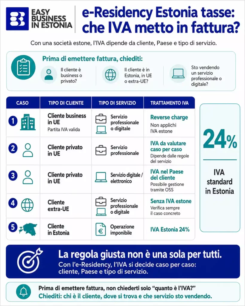 e-Residency Estonia tasse che IVA metto in fattura