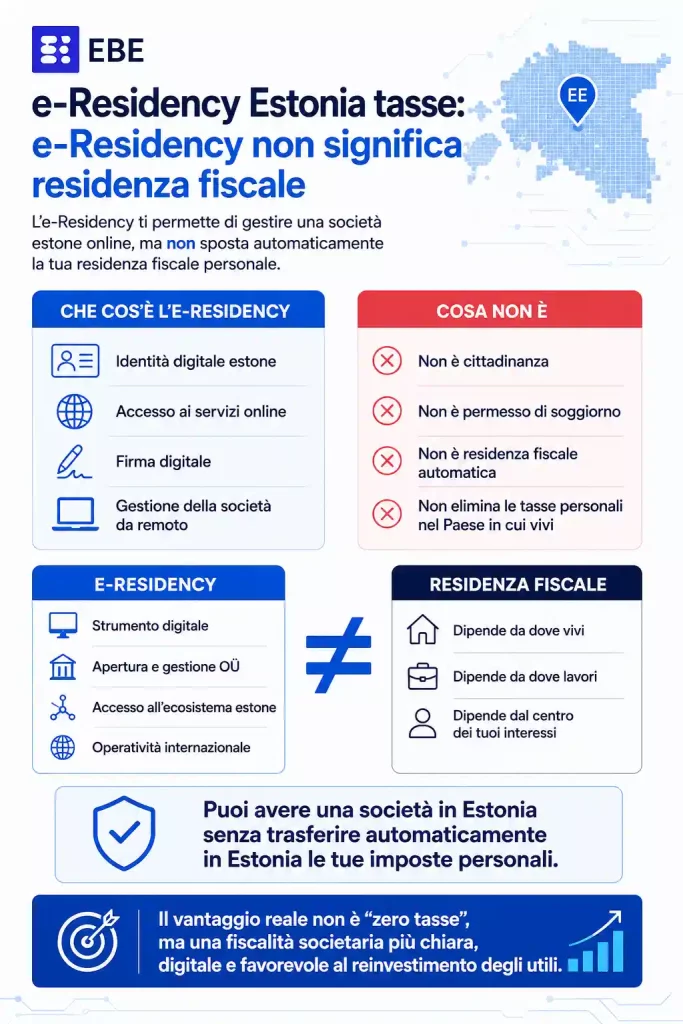 e-Residency Estonia tasse non è una residenza fiscale
