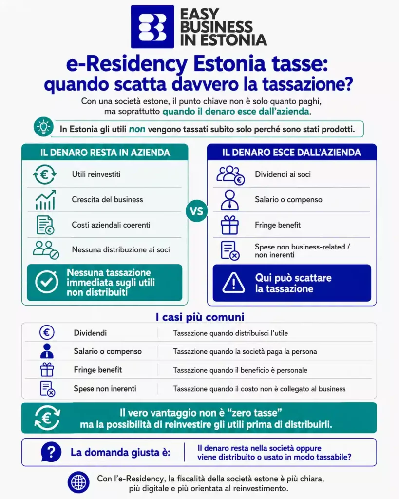 e-Residency Estonia tasse quando la tassazione
