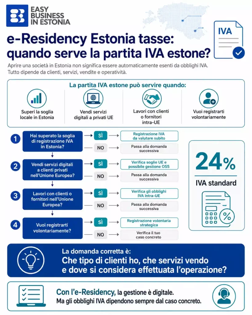 e-Residency Estonia tasse quando serve la partita IVA estone