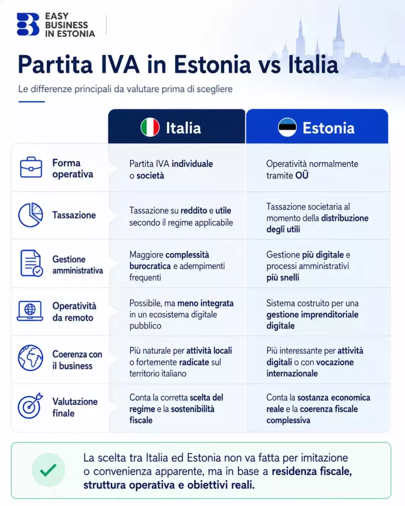 Espansione in Nord Europa confronto