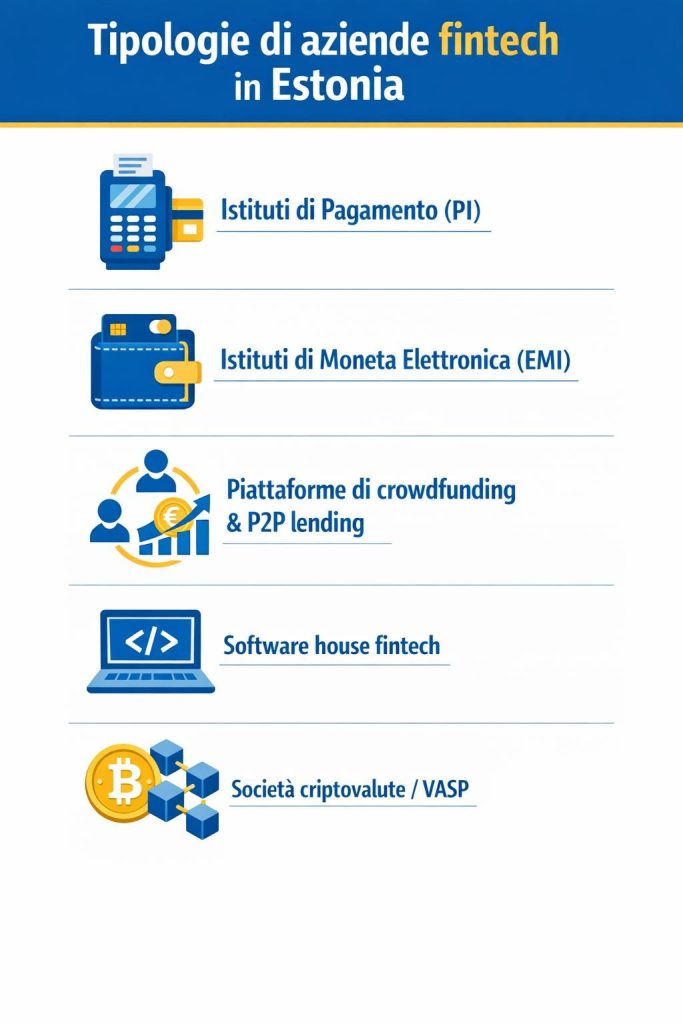 aprire azienda fintech in Estonia tipologie aprire azienda fintech in Estonia tipologie