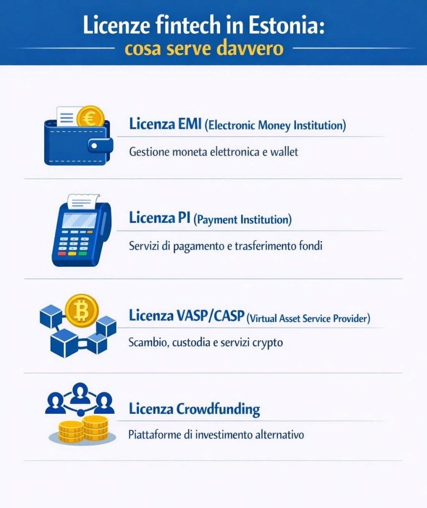 aprire azienda fintech in Estonia cosa serve davvero aprire azienda fintech in Estonia cosa serve davvero