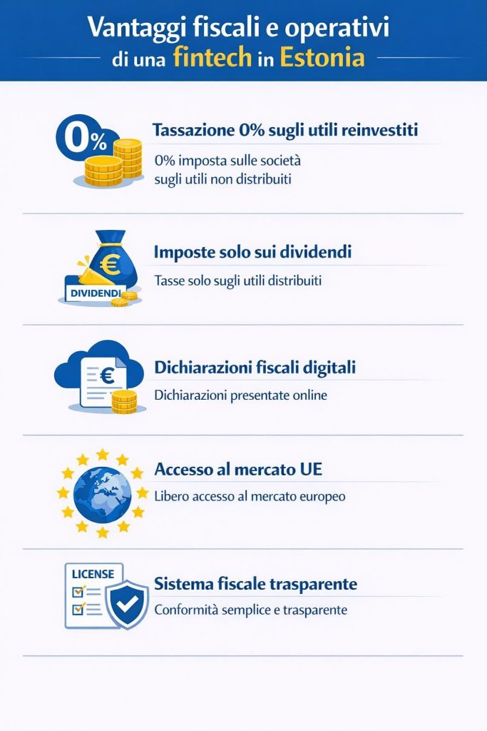 vantaggi fiscali aprire azienda fintech in Estonia vantaggi fiscali aprire azienda fintech in Estonia