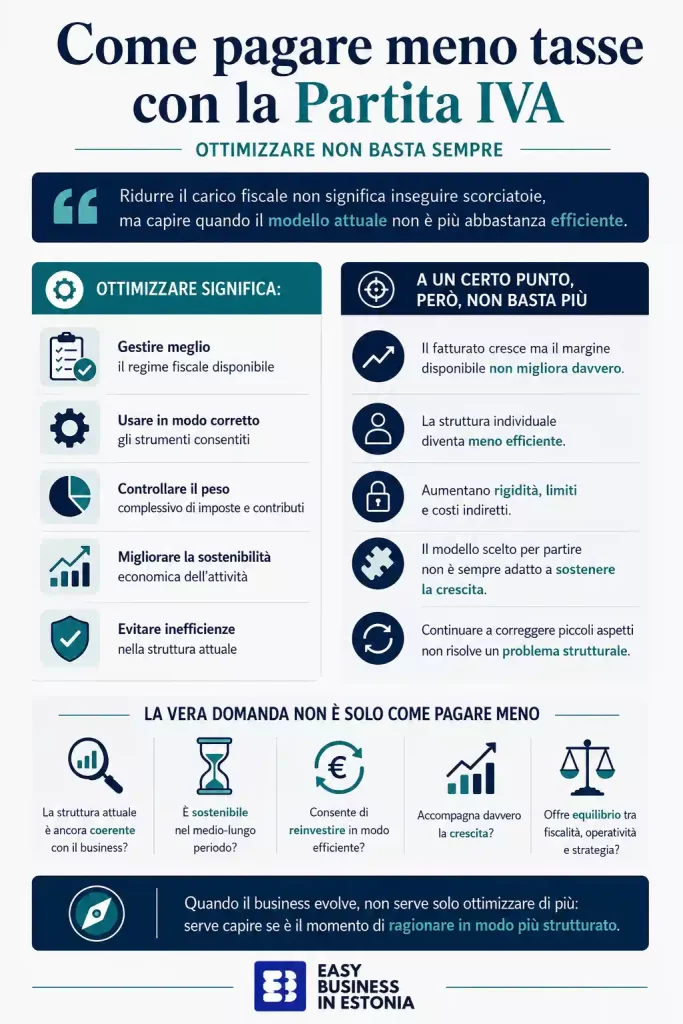 Come pagare meno tasse Partita IIVA ottimizzare