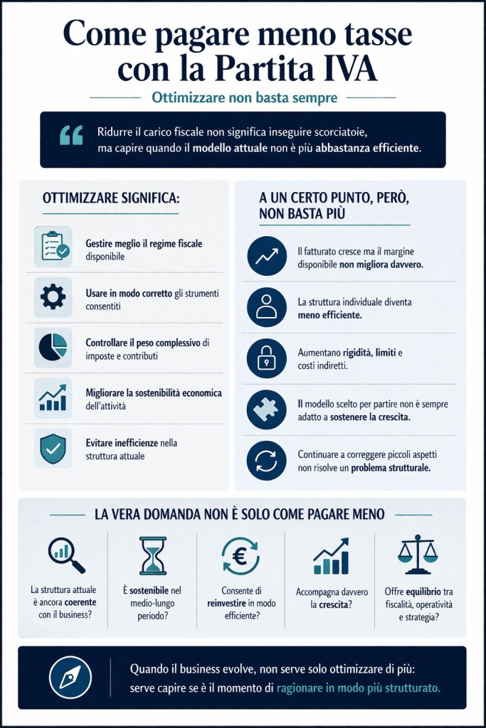 Come pagare meno tasse con la Partita IVA ottimizzare
